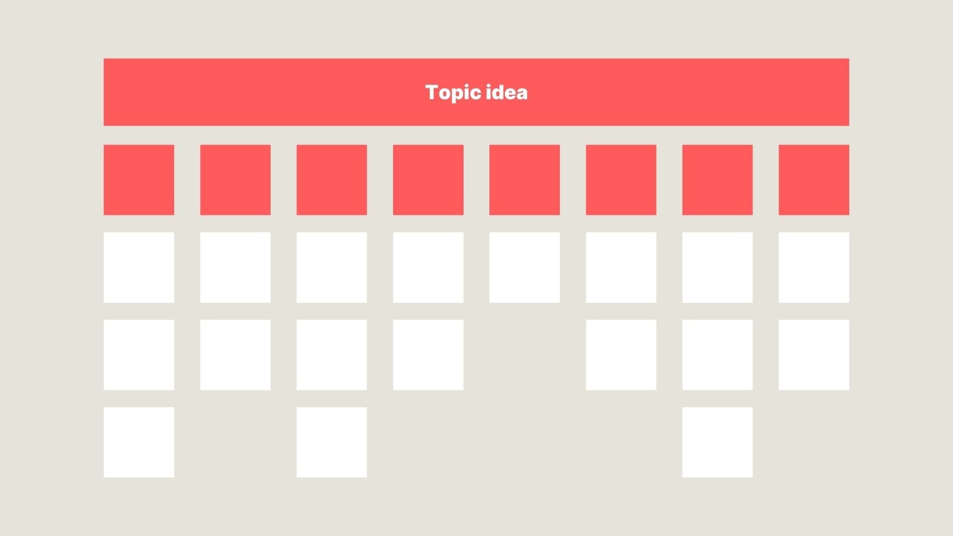 A graph showing a topic idea that is made of many ingredients