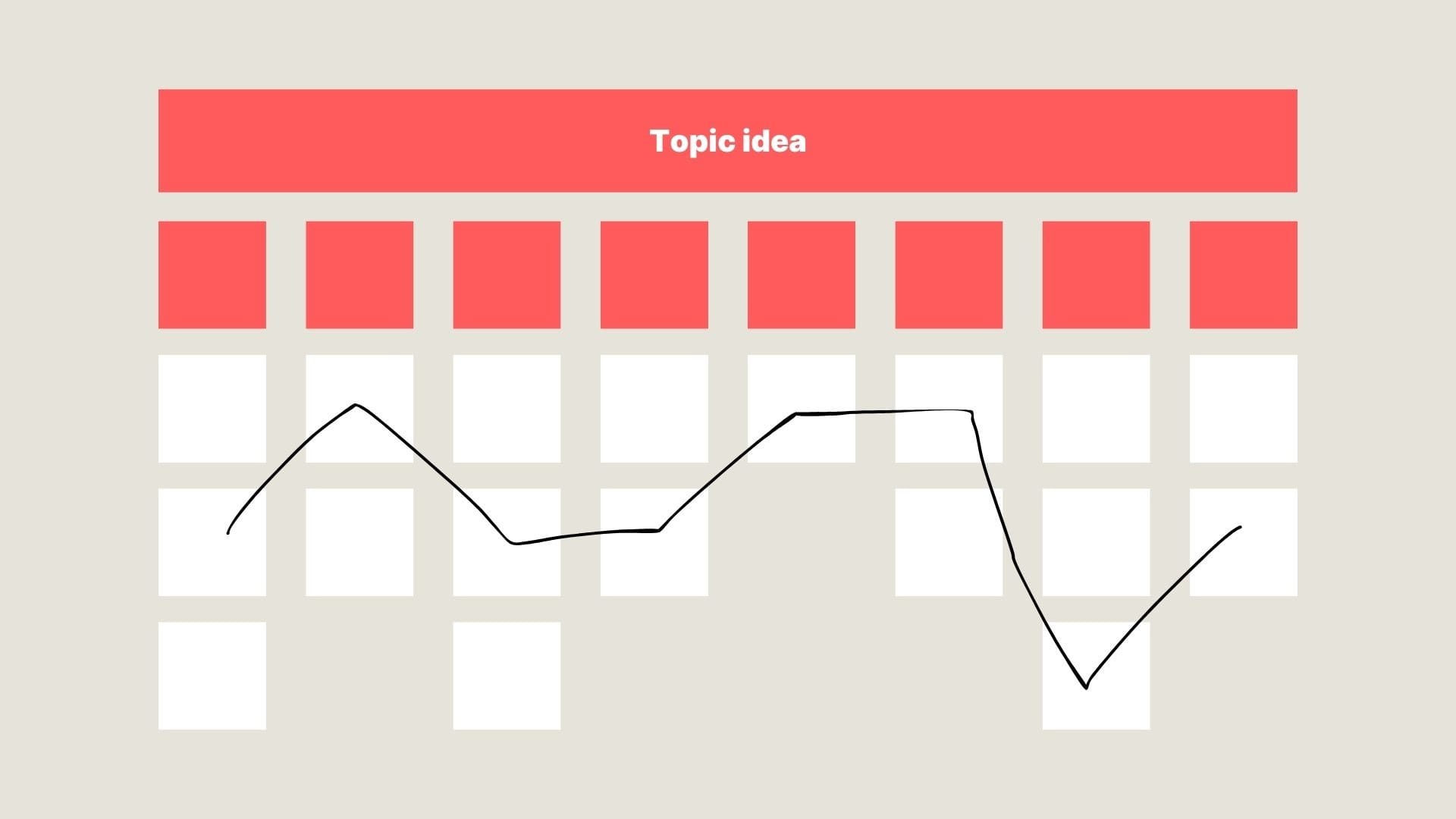 A graph showing a topic idea made of several ingredients with some selected