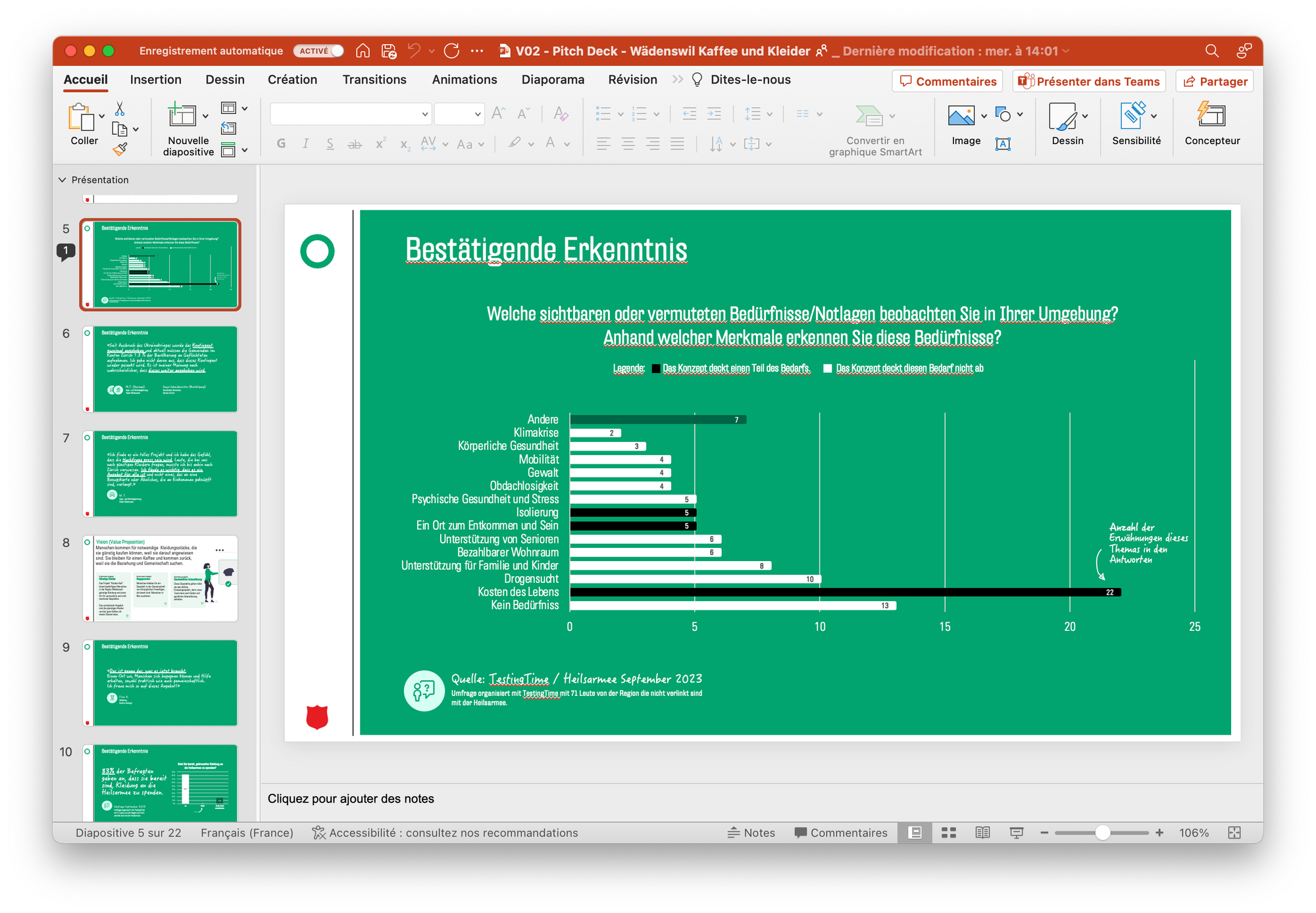 A screenshot of a Powerpoint slide with a graph showing the number of mentions.