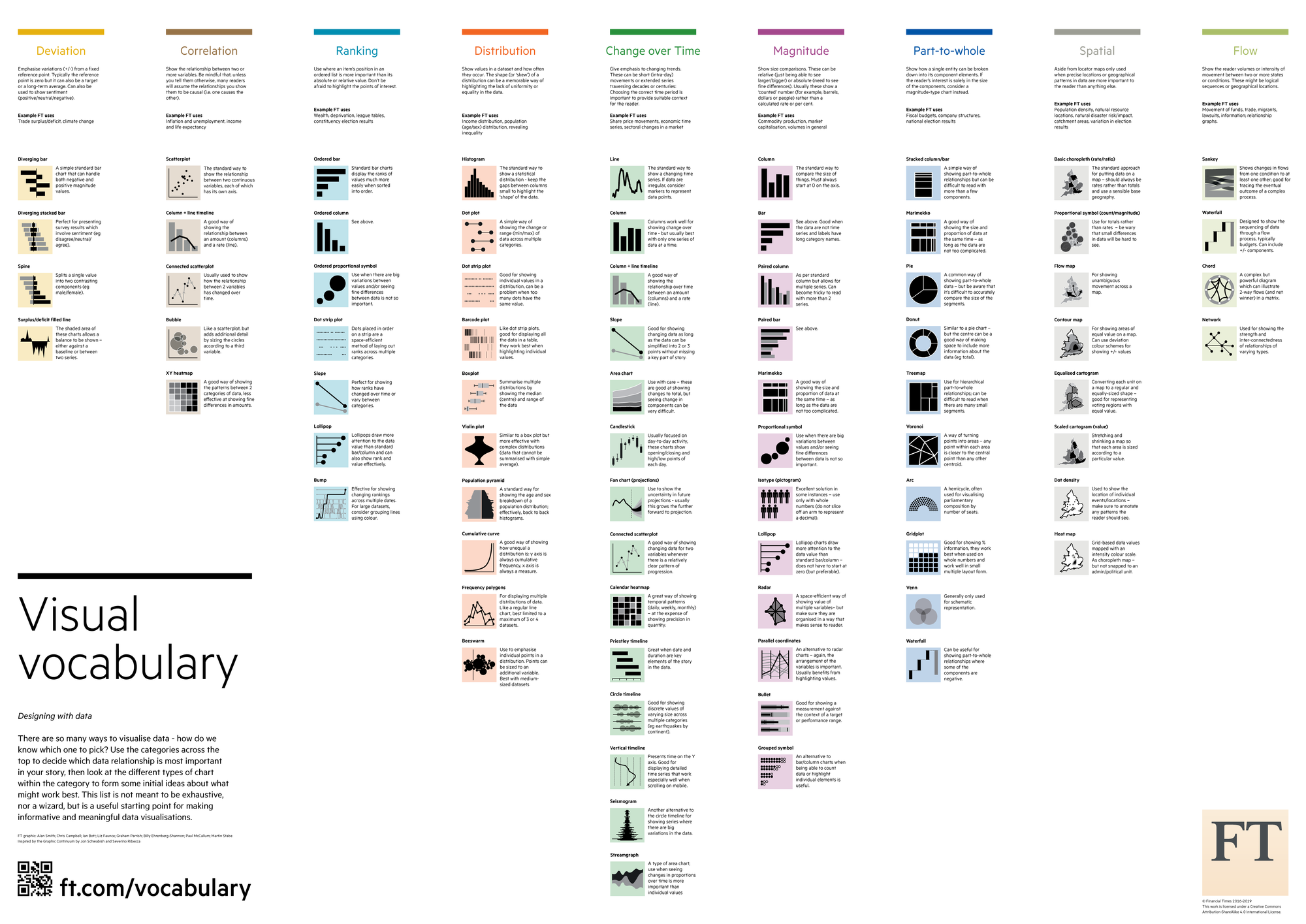 A visual vocabulary poster done by the Financial Times