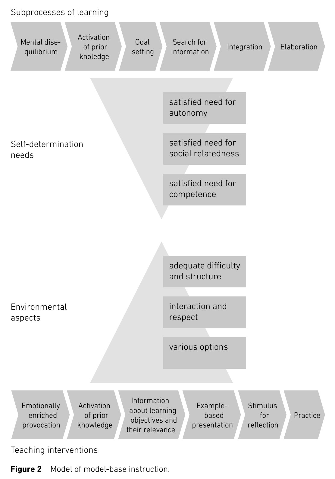 A graph showing the MOMBI 2.0 framework