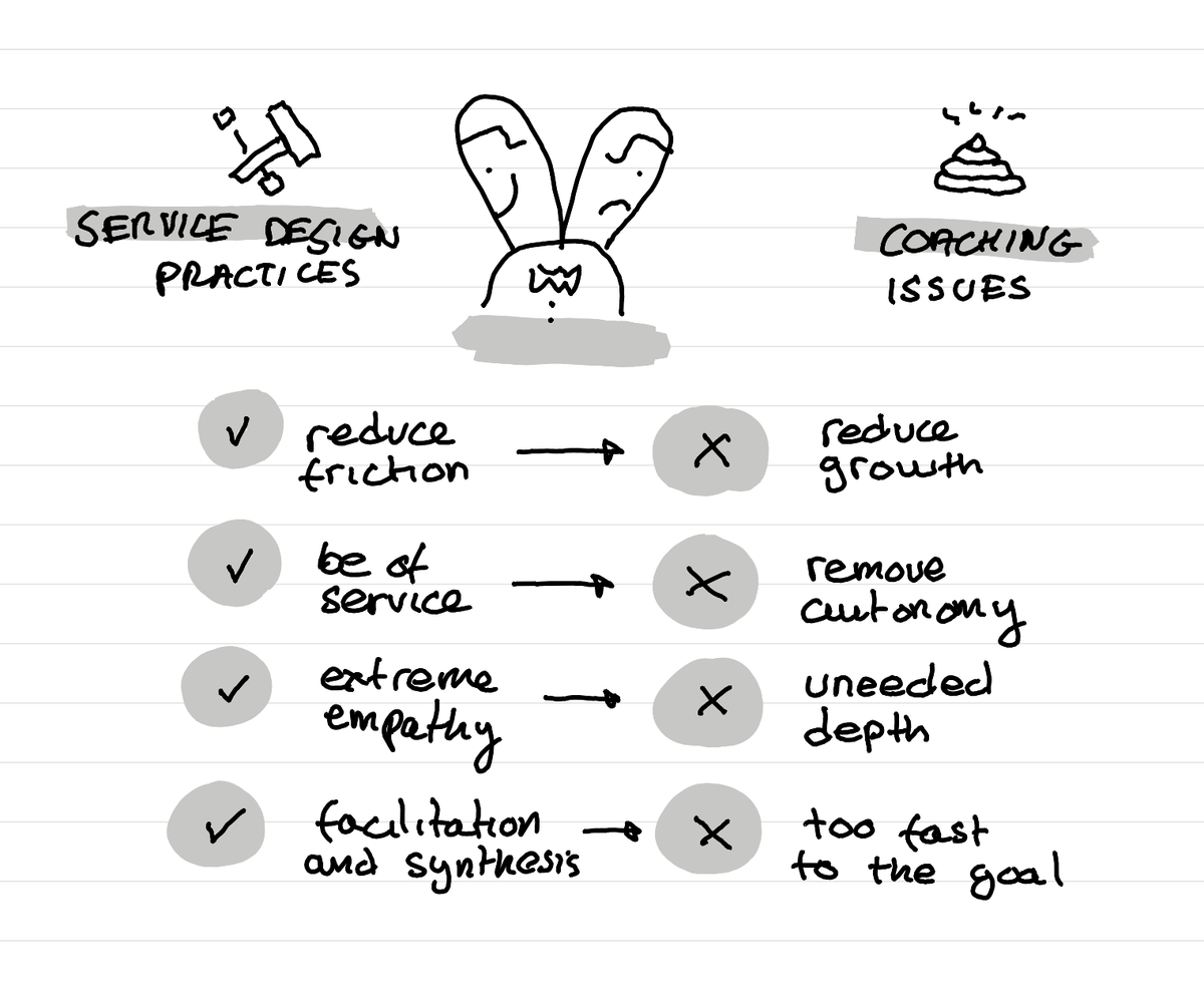 An illustration showing Service Design practices that can become coaching issues.