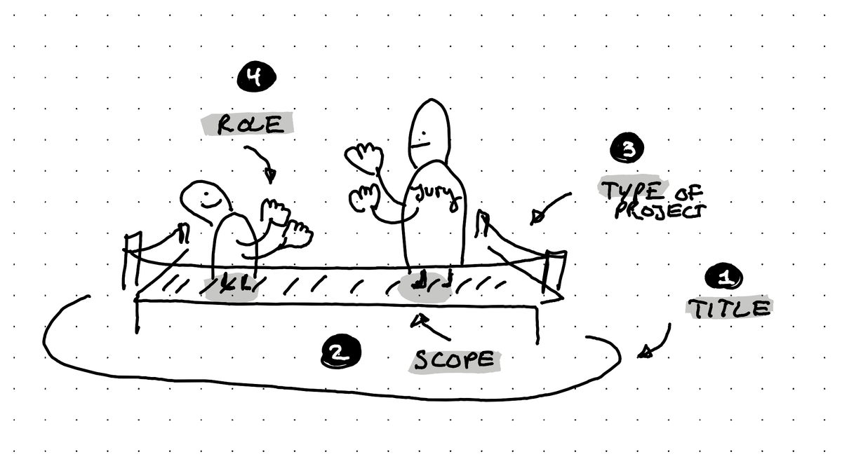 An illustration showing a boxing match with 4 elements: Title, Scope, Type of project, Role