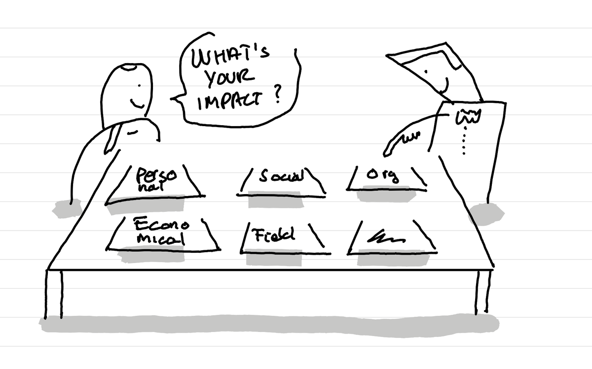 An illustration showing a person asking: What's your impact, while another points to type of impact their project has