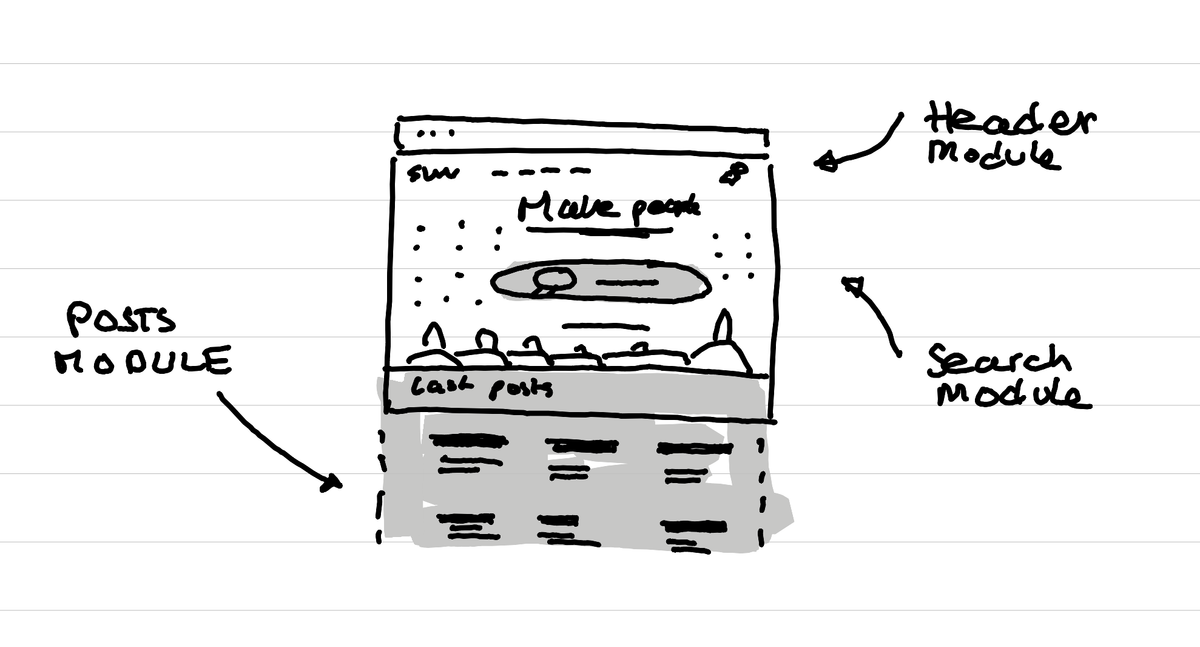 Why fantasma is a great tool to build your Ghost theme without code?