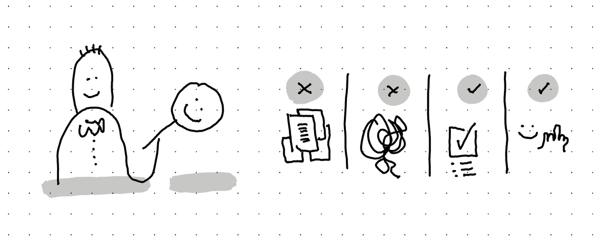 Learning or teaching Service Design doesn't to have to be so fucking complicated. Hard questions. Simple answers.