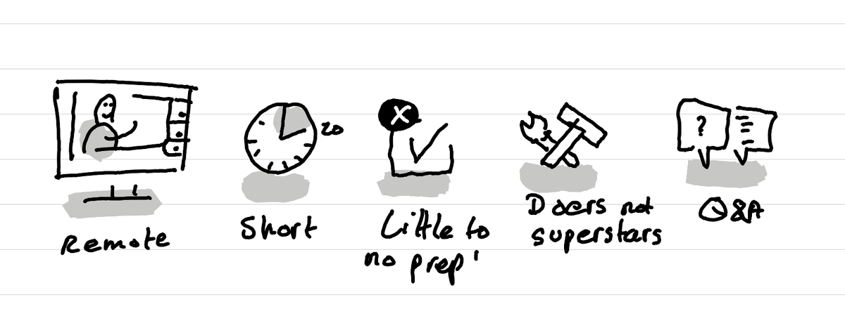 An illustration showing the key elements to invite guests speakers to come pro-bono: remote, short, no prep, no superstars, Q&A format