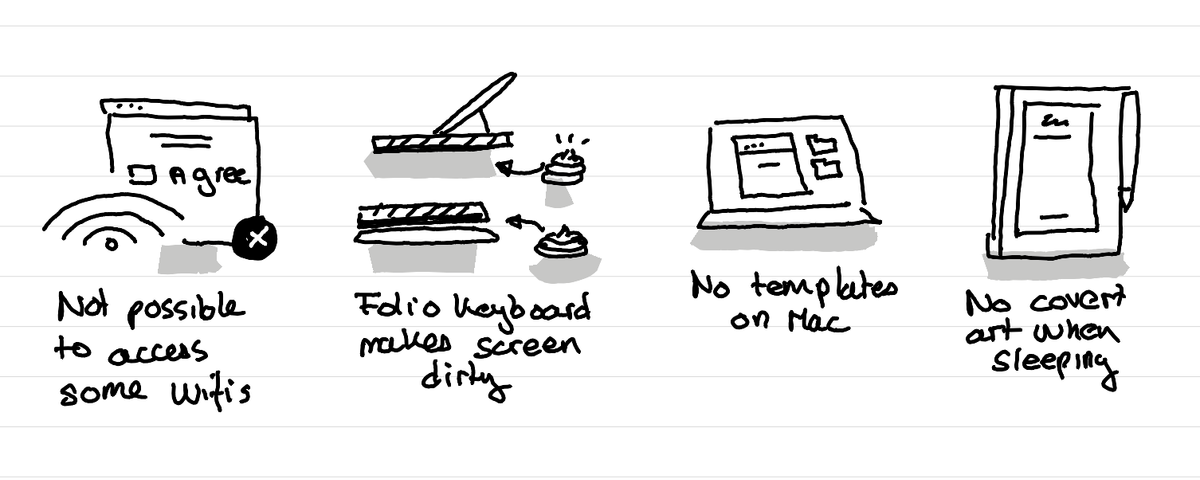 An illustration showing 4 frustrations with Remarkable tablets: not all wifi work, folio makes screen dirty, no templates on mac, no cover art.