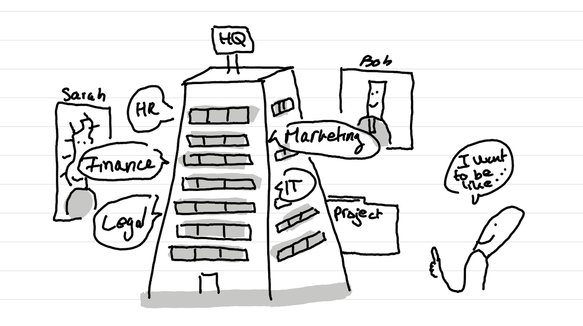 An illustration showing a person doing a tour of an HQ through different departments