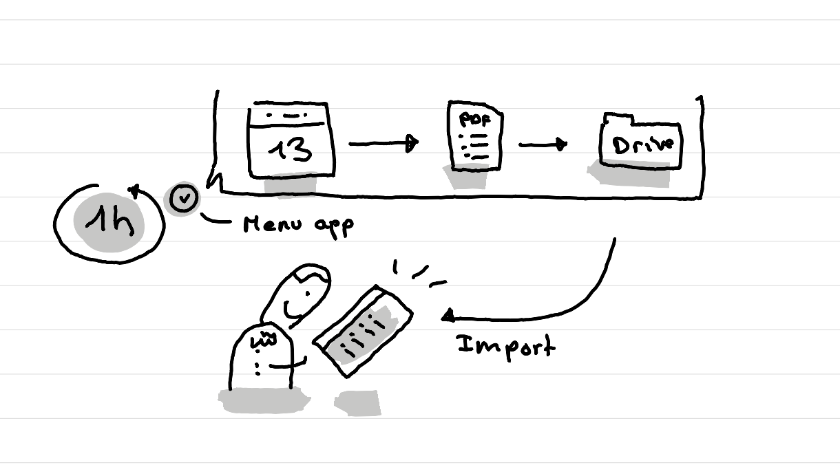 An illustration showing an hourly process that exports my calendar to google drive, that I then import on the Remarkable