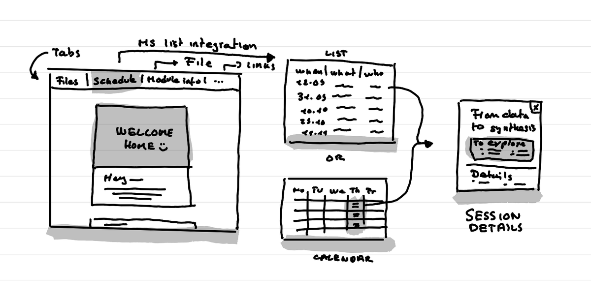 An illustration showing a Microsoft teams channel with tabs, one of which brings to a schedule made with Microsoft Lists