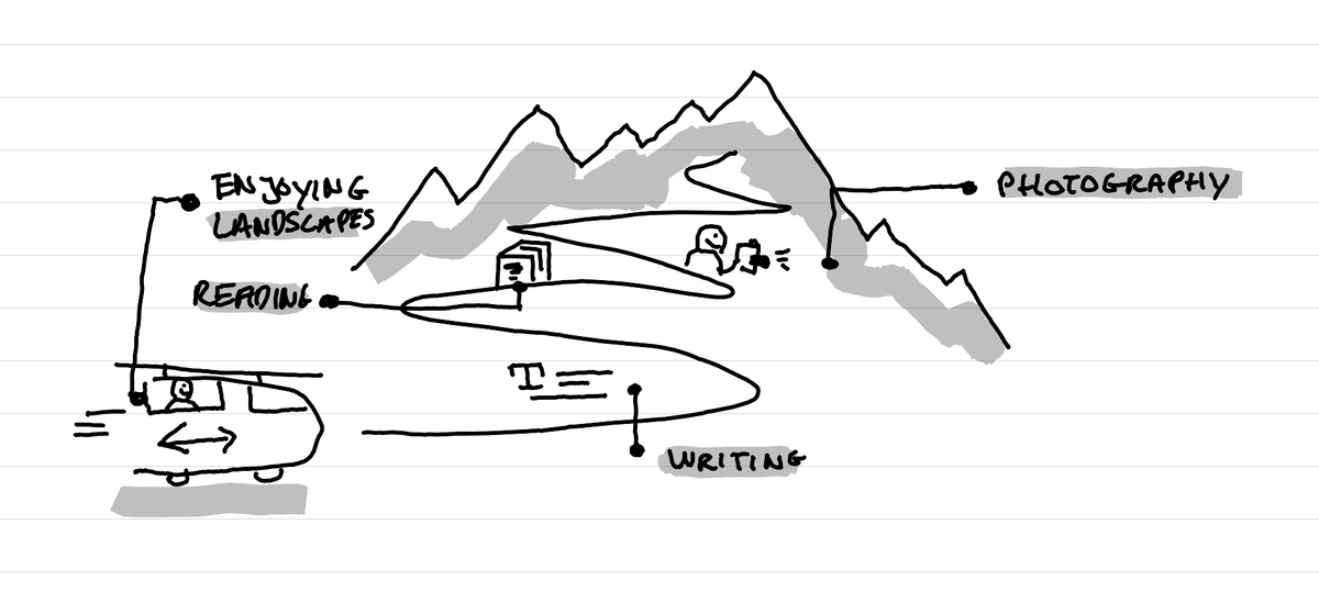 An illustration showing a train and photo retreat qualities: enjoying landscapes, reading, writing and photography