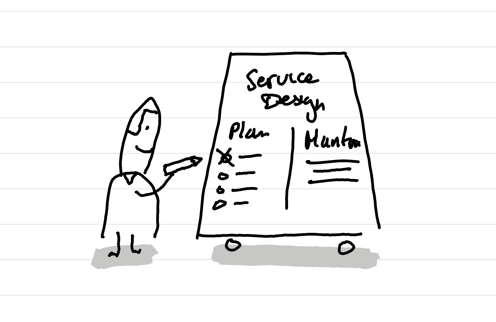 How do I show the plan of the day in my Service Design classes?