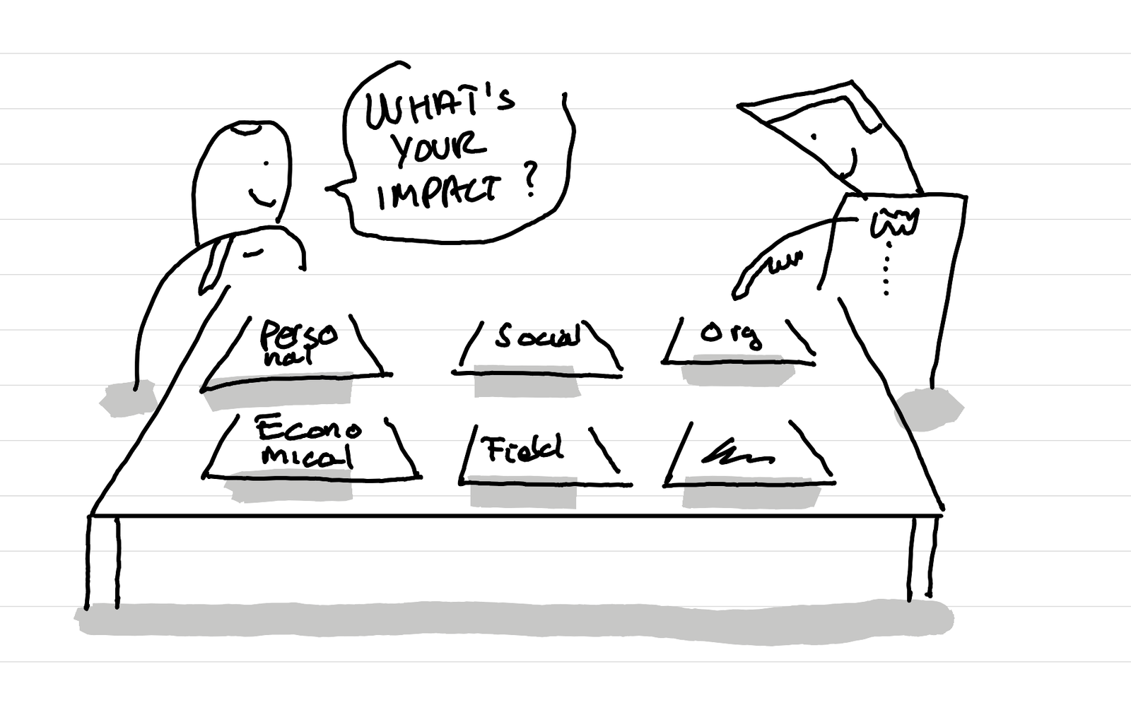 Why I like the "what's your impact'?" question in final jury critics?