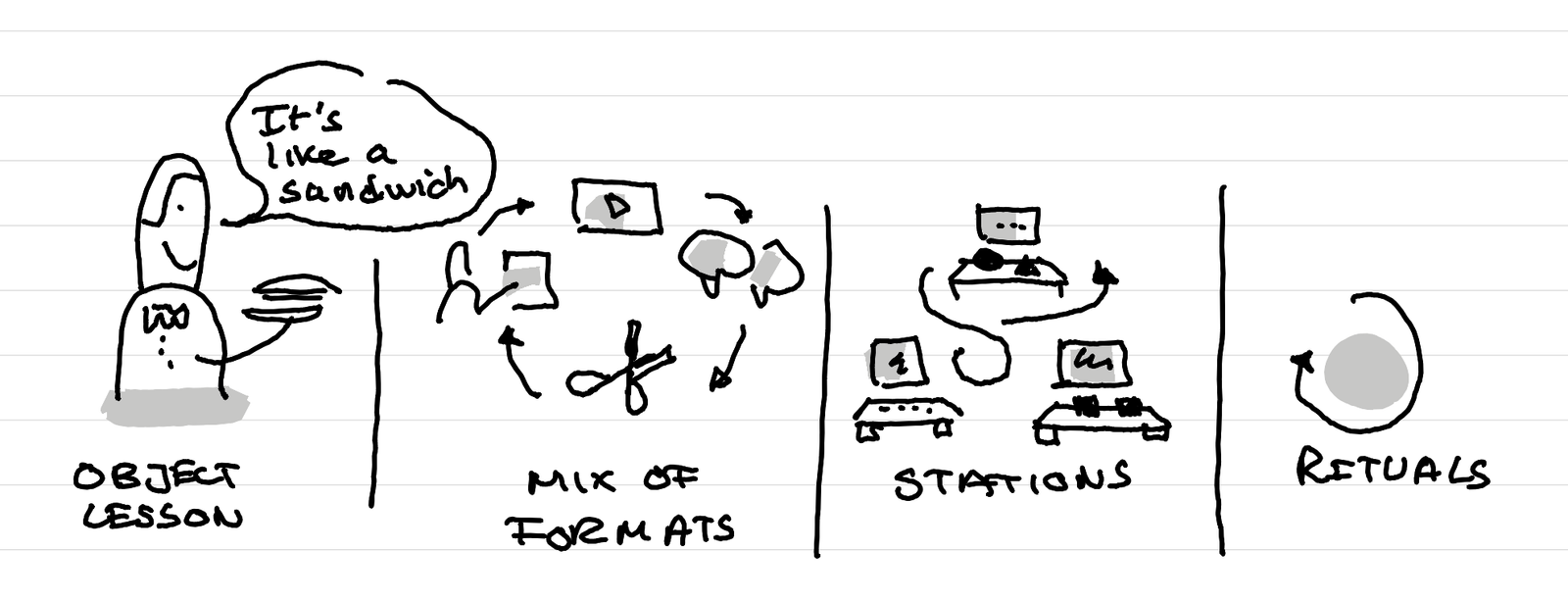 What inspirations do I steal from Sunday church services for my Service Design classes?