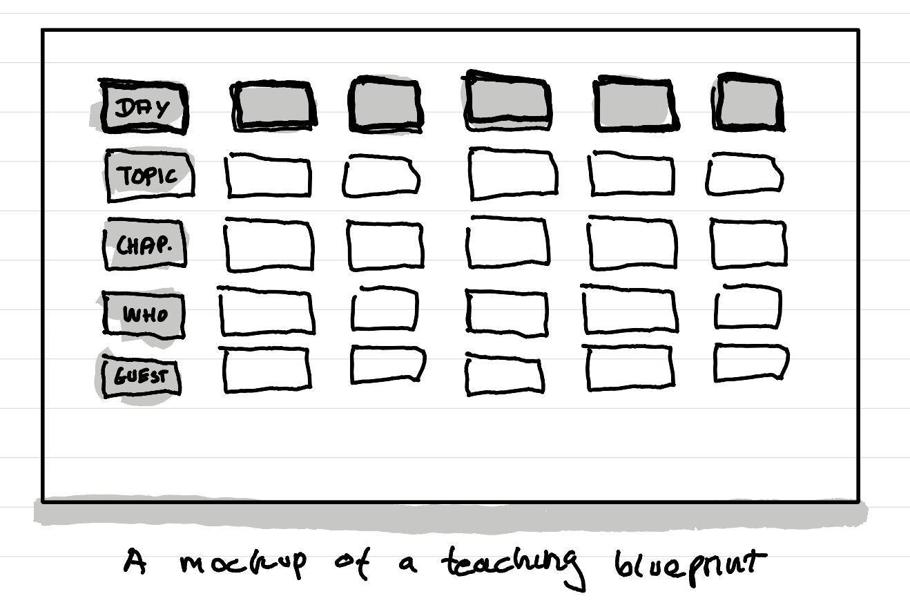 How does a minimal blueprinting for teaching look like?