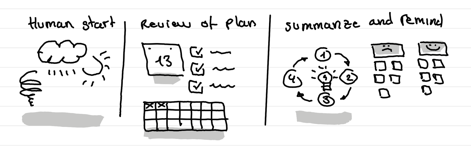 What are the pieces of information I repeat in each class?