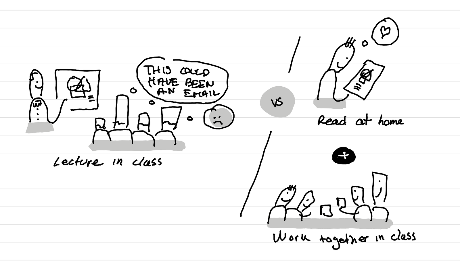 Why I'm doing very little frontal teaching?