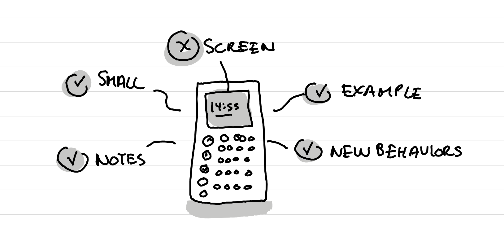 What are some early thoughts after 2 days using a Punkt  MP02 phone?