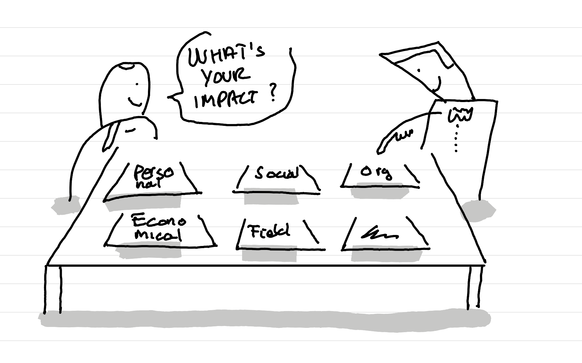 An illustration showing a person asking: What's your impact, while another points to type of impact their project has