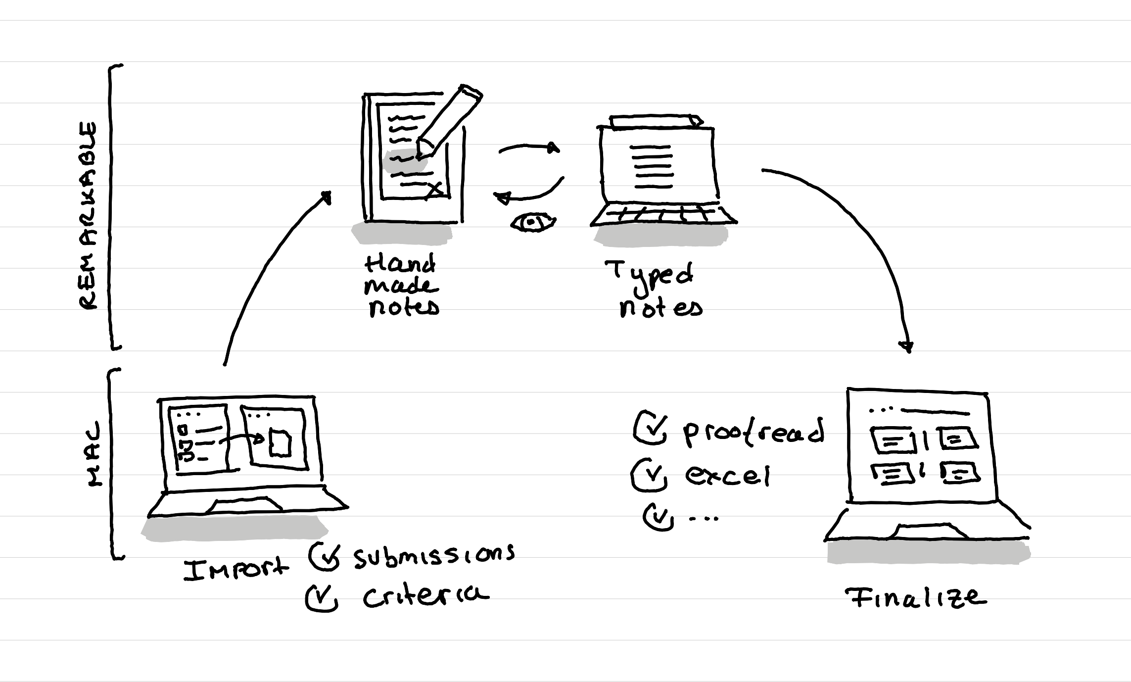 How do I grade documents on the Remarkable tablet?