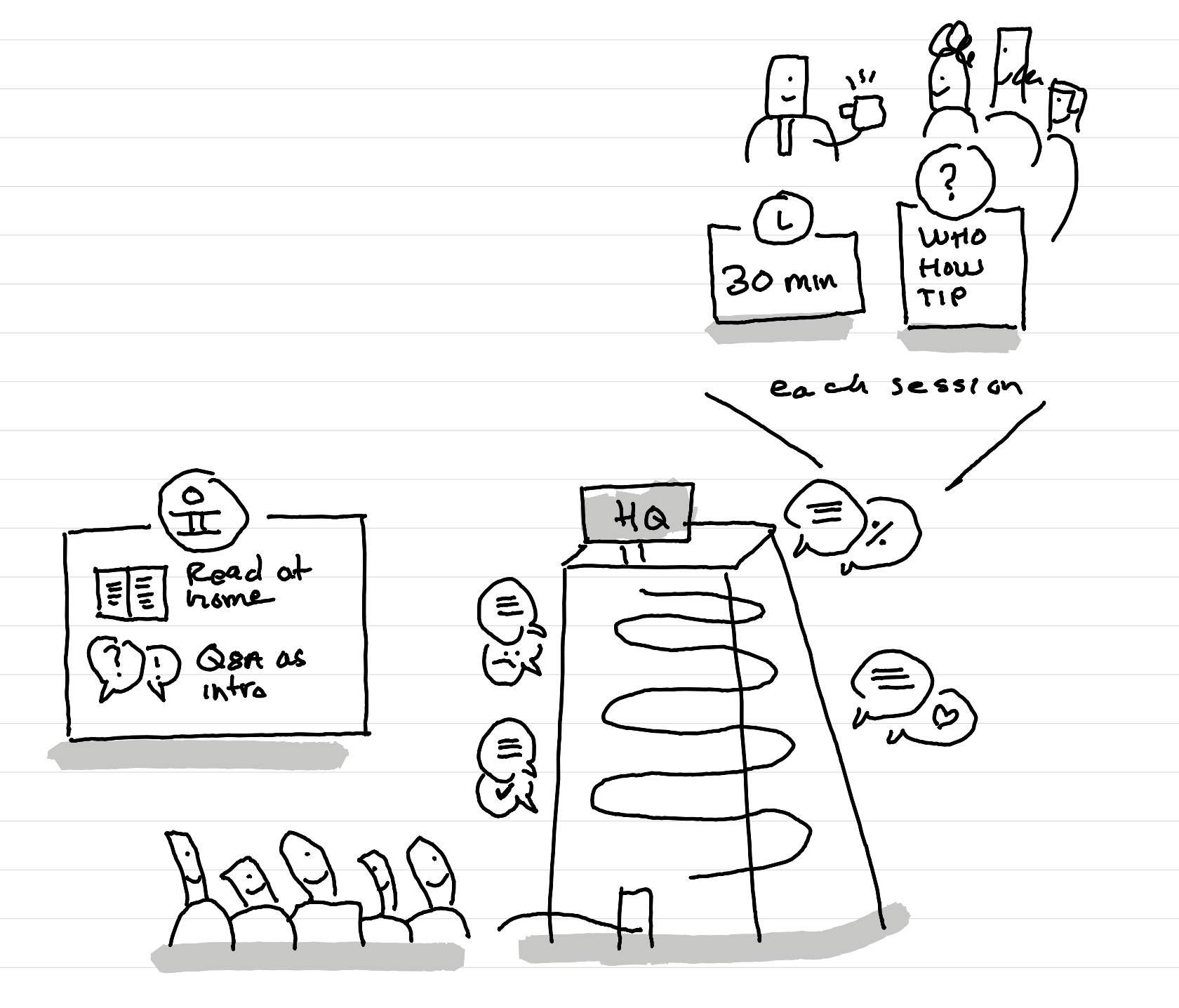 How do I run an HQ tour for Service Design learners?