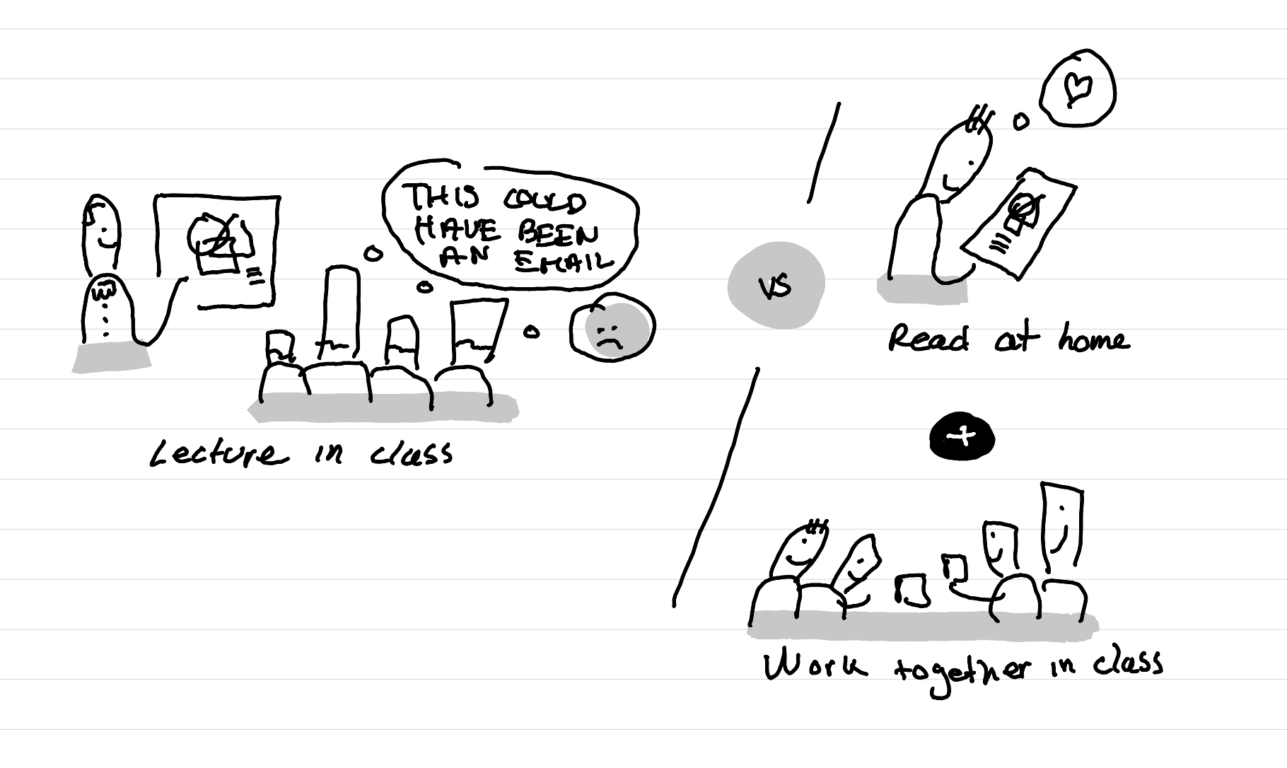Lectures in class feel like moments when we could say: this could have been an email. 