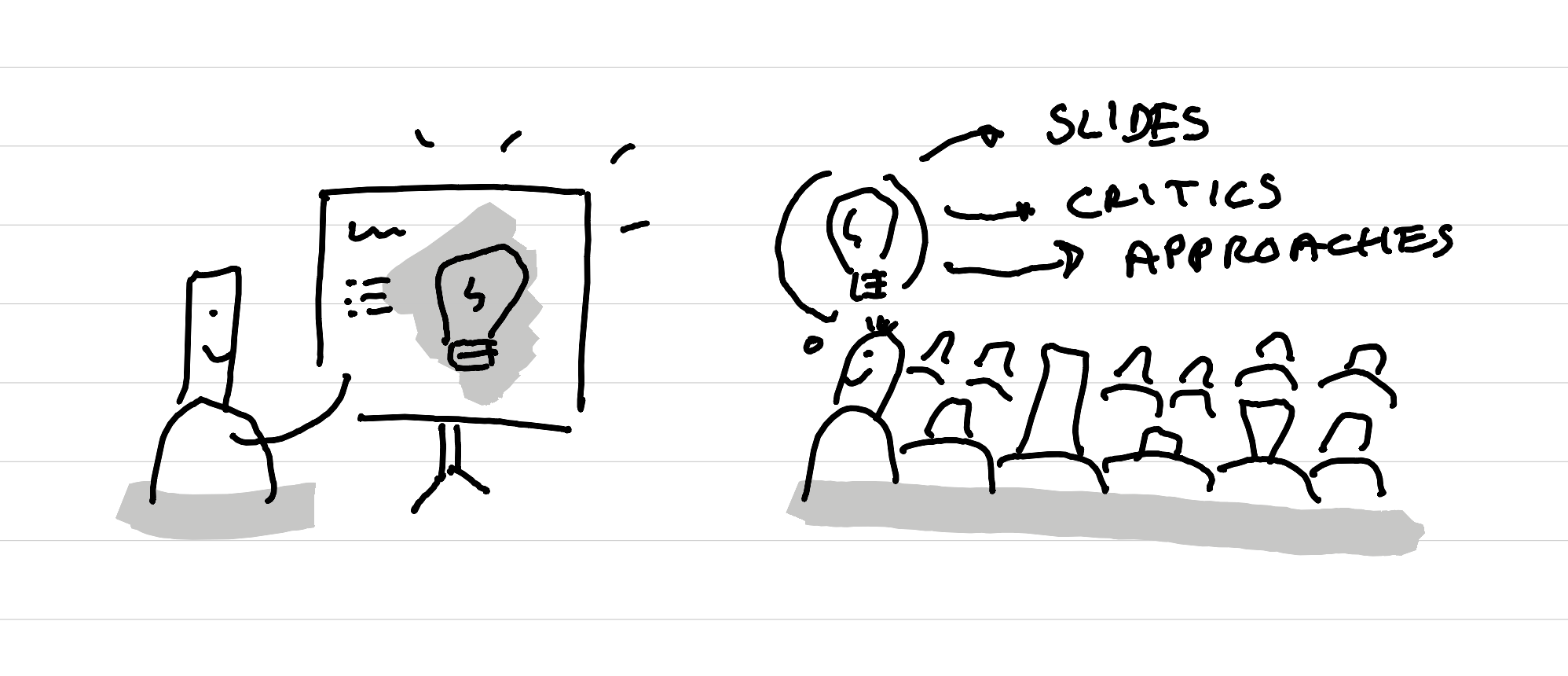 An illustration showing a student learning from a peer presentation