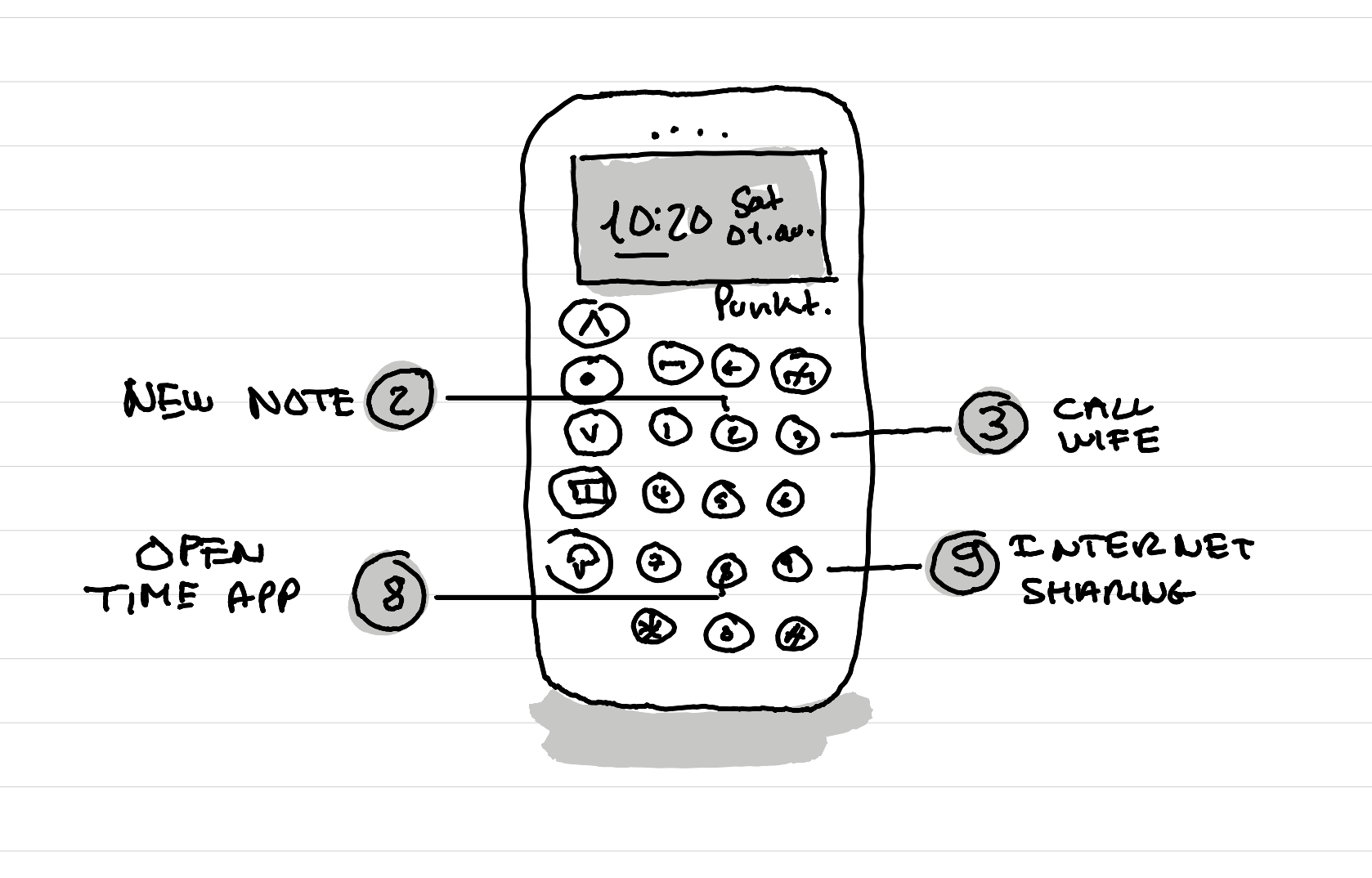 A sketch of a MP02 phone showing the shortcuts: 2 for new note, 3 call wife, 8 open time app, 9 internet sharing