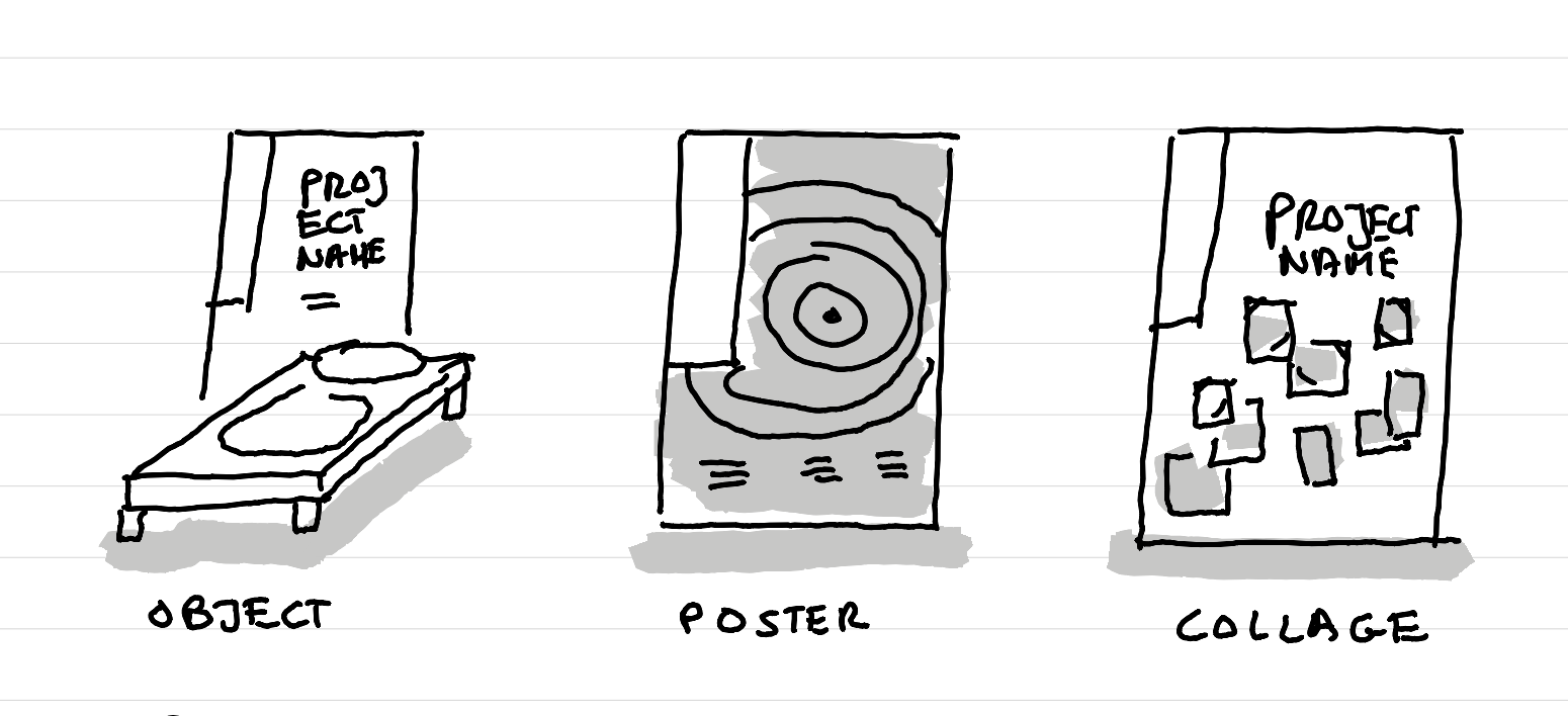 An illustration showing three hacks for an exhibition: big object, poster background, collage