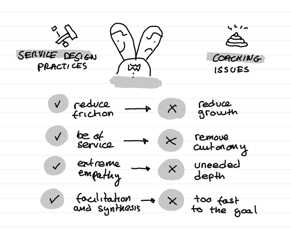 An illustration showing Service Design practices that can become coaching issues.