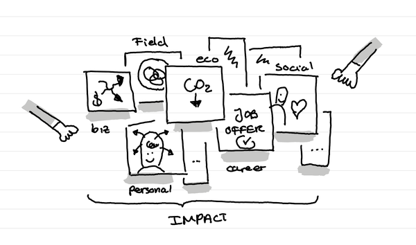 An illustration showing different types of impact a Service Design project can have: business, personal, career, eco, field, social, etc.