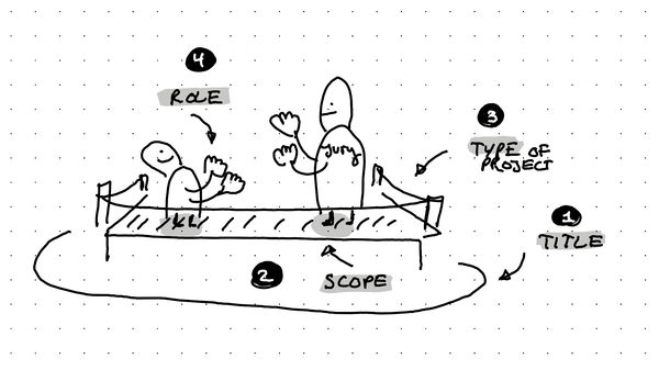 An illustration showing a boxing match with 4 elements: Title, Scope, Type of project, Role