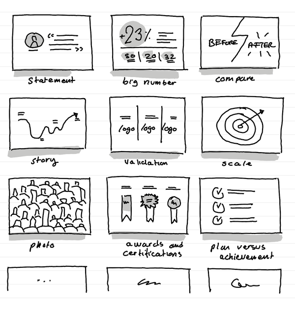An illustration showing multiple types of slides that show impact