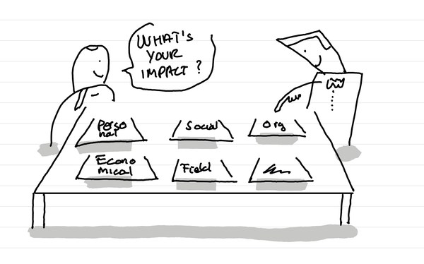 An illustration showing a person asking: What's your impact, while another points to type of impact their project has