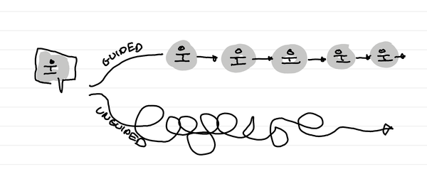 An illustration showing that a class can be splited in two: one group does the activities guided and one unguided.