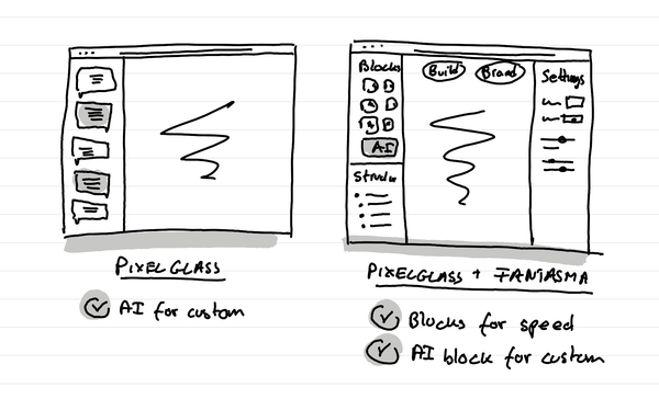 An illustration showing how a mix of Pixelglass (AI customization) and Fantasma (blocks) could be the perfect hybrid Ghost theme builder
