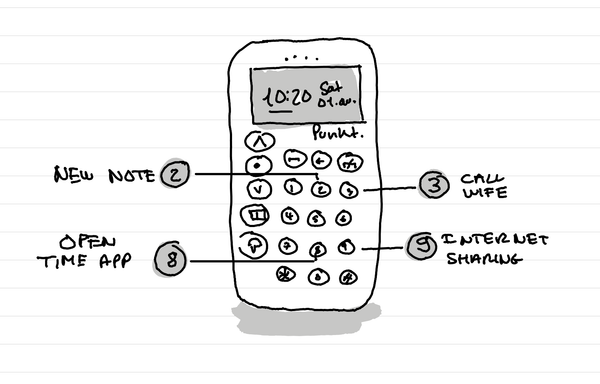 A sketch of a MP02 phone showing the shortcuts: 2 for new note, 3 call wife, 8 open time app, 9 internet sharing