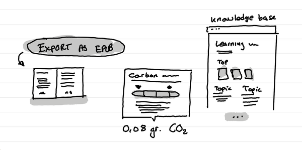 An illustration showing: export as PDF feature, carbon calculator feature and knowledge base page template