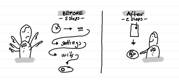 An illustration comparing a 5 steps process and a 2 steps process to activate Wifi on the Remarkable tablet