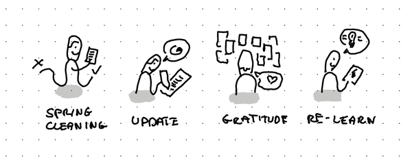 An illustration showing reasons why making a manual migration: spring cleaning, update, gratitude, re-learn
