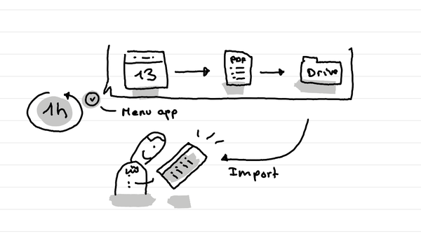 An illustration showing an hourly process that exports my calendar to google drive, that I then import on the Remarkable
