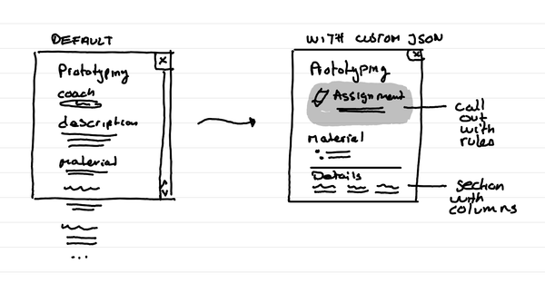 An illustration showing a default Microsoft List layout and one with custom JSON code that has call outs, sections and columns