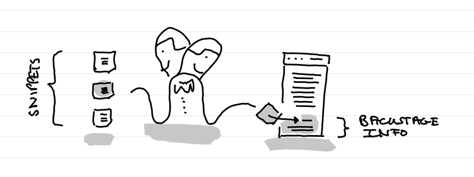 Why I love and how I use snippets in Ghost?