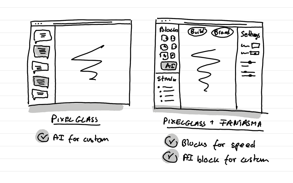 Why PixelGlass is a promising Ghost Theme Builder
