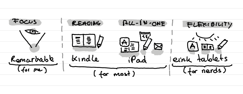 For whom do I recommend a Remarkable Tablet instead of an Kindle, iPad or other eink tablet?
