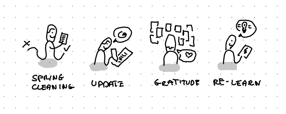Why I've decided to migrate manually all my content from Podia to Ghost?